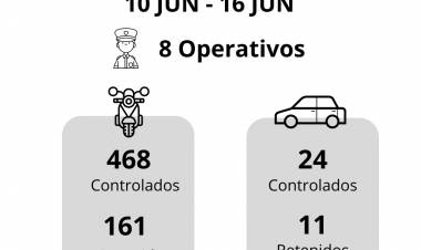 El municipio continúa con los Operativos de Fortalecimiento de Seguridad Vial