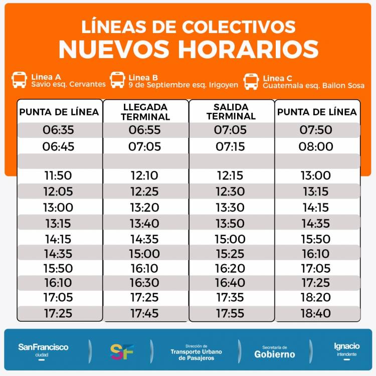 Modificaciones en el Transporte Urbano de pasajeros de la ciudad