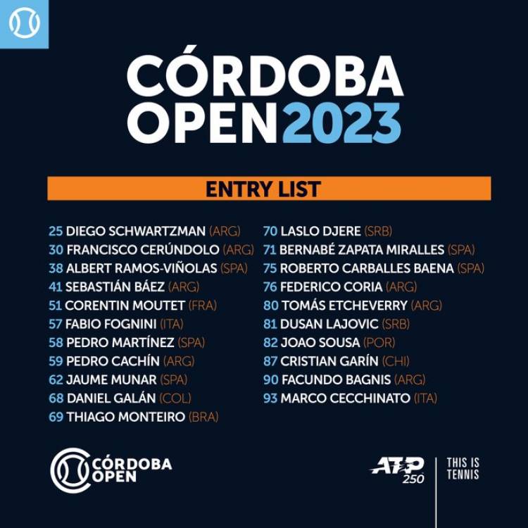 Estos son los tenistas que disputarán el cuadro principal del Córdoba Open 2023